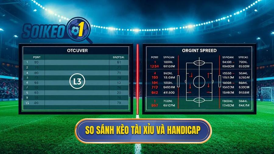 So sánh ưu và nhược điểm: Nên chơi kèo bóng đá Tài Xỉu hay Handicap?