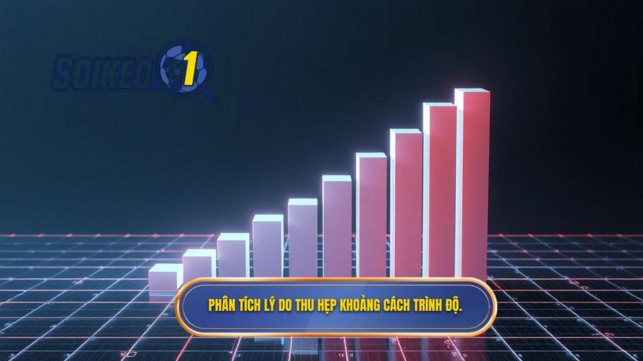 Phân tích đa chiều: Tại sao khoảng cách trình độ đang dần thu hẹp?